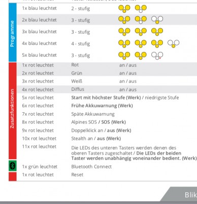EED031D1-3D7F-484D-8CDC-E273C787982B.jpeg (185.42 KiB) 9529 mal betrachtet EED031D1-3D7F-484D-8CDC-E273C787982B.jpeg