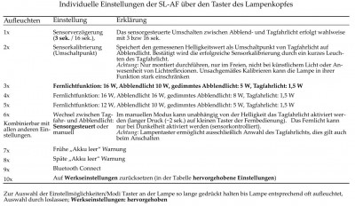 SL-AF Einstellungen.JPG