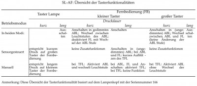 SL-AF Funktionalität Bedienung.JPG