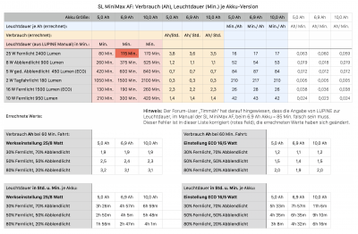 LUPINE SL MiniMax AF Akkus korrigiert.png