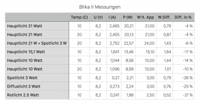 BLIKA II Messungen.png