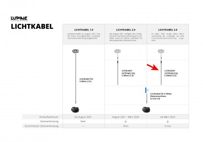 Bosch Lichtkabel Verlängerung_V1 + V2 + V3.jpg