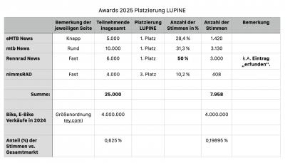 Awards 2025.png